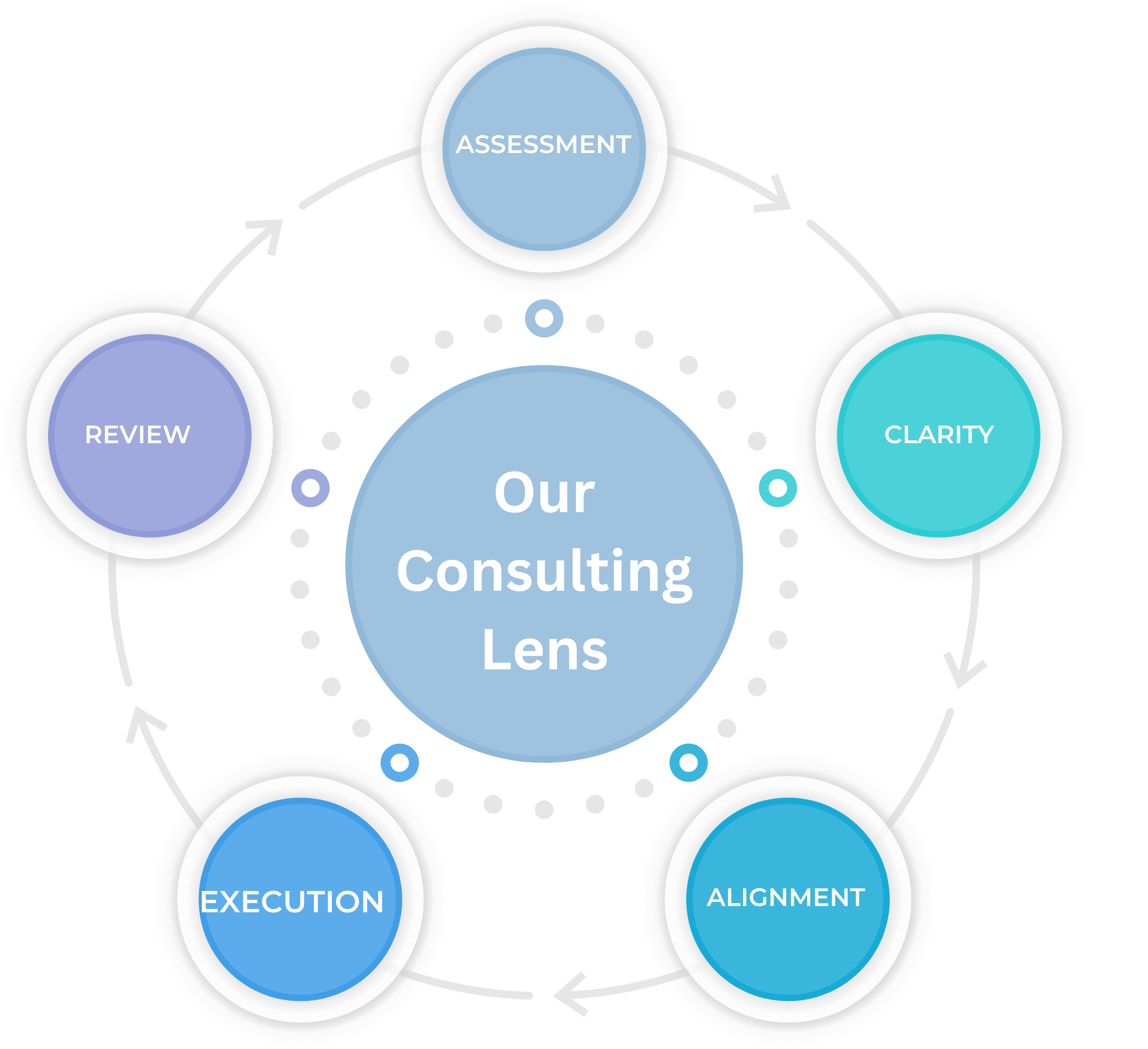 consulting-circle