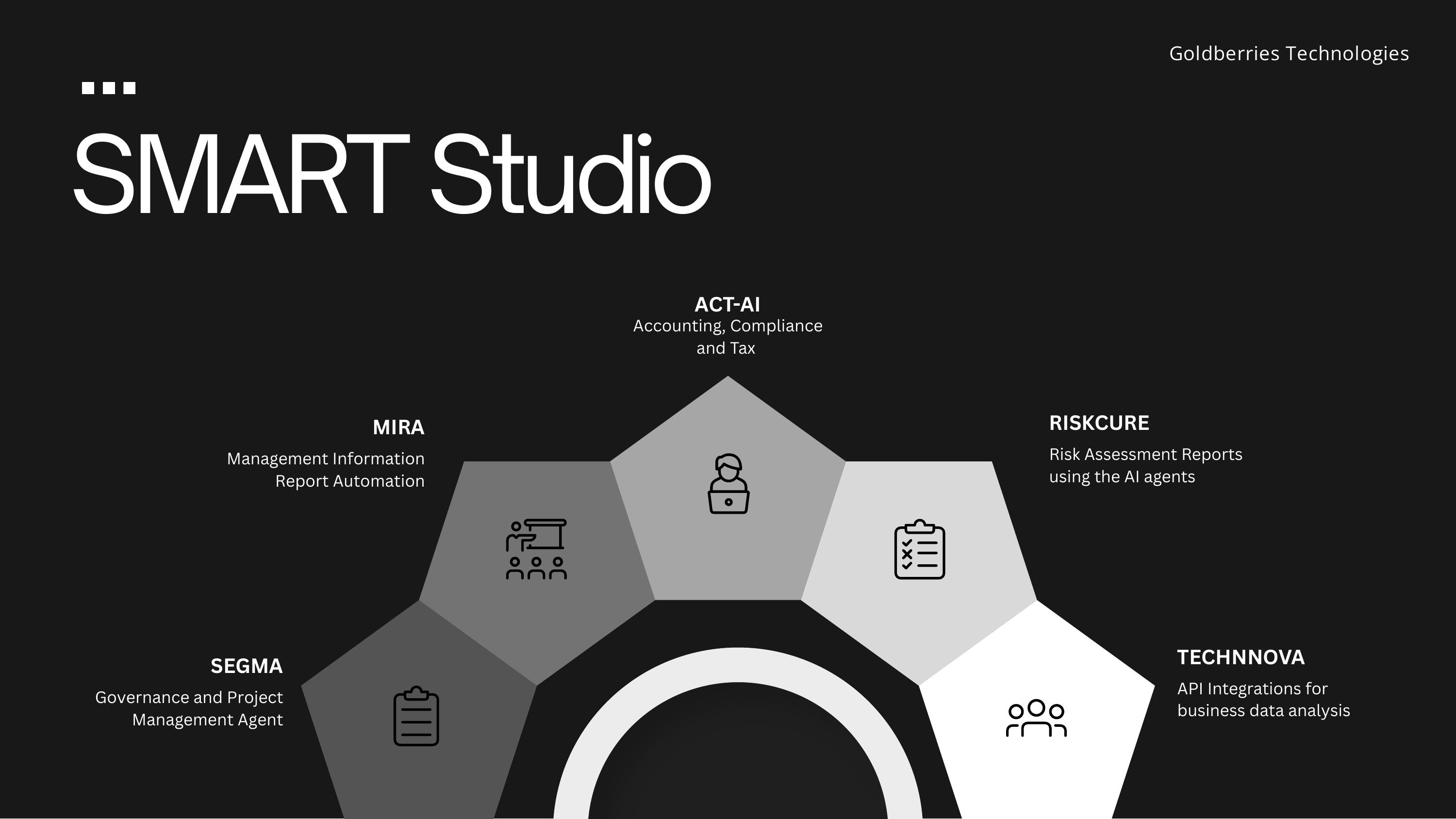 SMART Studio — Five AI Agents: ACT-AI, MIRA, RISKCURE, SEGMA, TECHNNOVA
